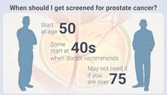 Who Should Get Screened?